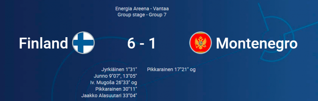 Suomelle selvä voitto Montenegrosta